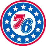 美媒:76人全美直播场次预计从14场增至34场,将达到联盟上限