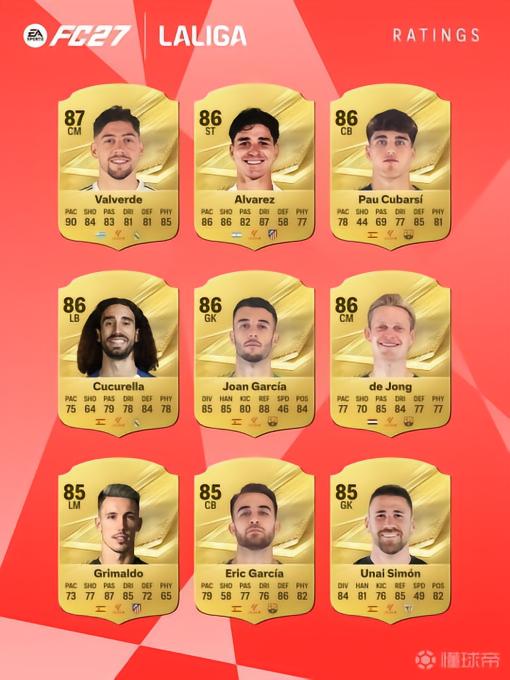《FC 27》西甲球员评分前27:姆巴佩91分居首,皇马9人、巴萨8人在列